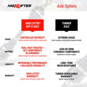 Polaris Ranger XD 1500 Long Travel Kit – DHT XL Axles