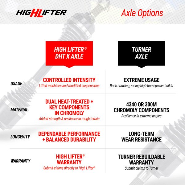 Polaris Xpedition Long Travel Kit High Lifter 72” Wide Suspension Upgrade